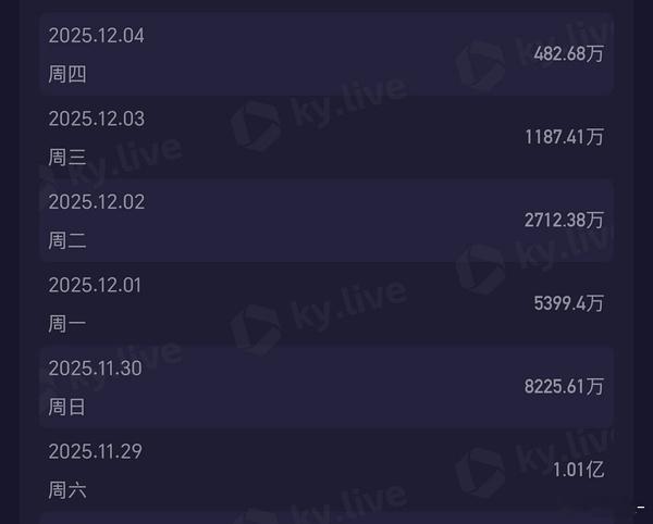 水龙吟从猫眼，灯塔彻底消失了？他们最爱的前台，从一亿到一千，只用了4天