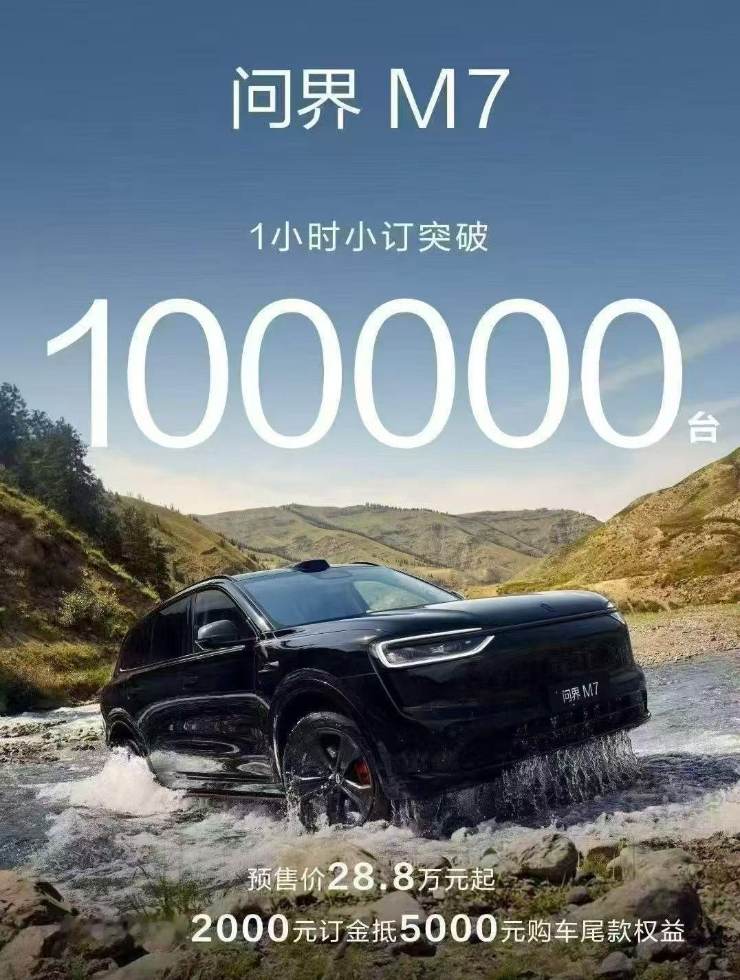 问界M7今天上午10点多钟开启预售，价格是28.8万起，官宣数据1小时小订100