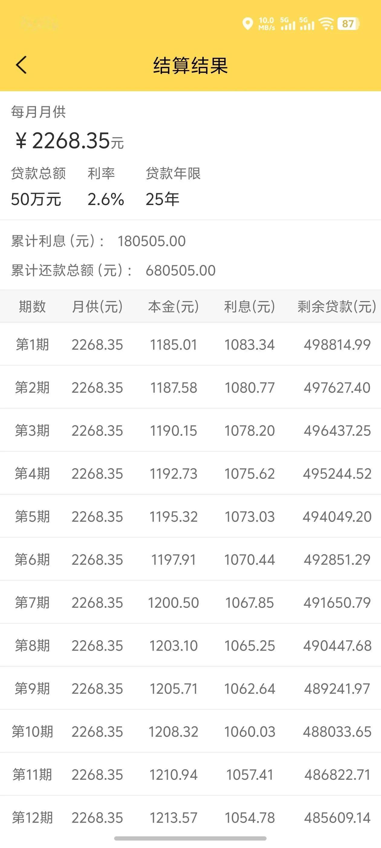千万不要买房工资才6000一个月，买个60万的房子，首付10万，贷款50万（本