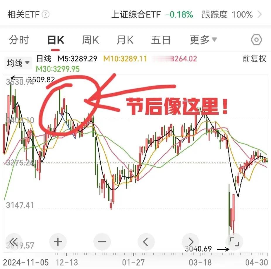 假期第3日!人民币大涨686点,中概股大涨3.5％,A股成功避开大涨,节后开门红