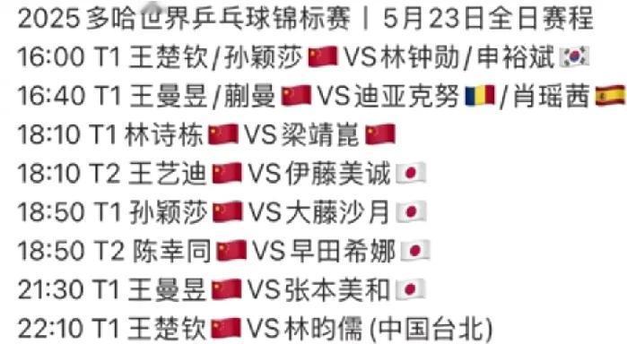 国乒四朵金花抗日大战，来一个打一个，来两个打一双世乒赛第七日，迎来了1/4决
