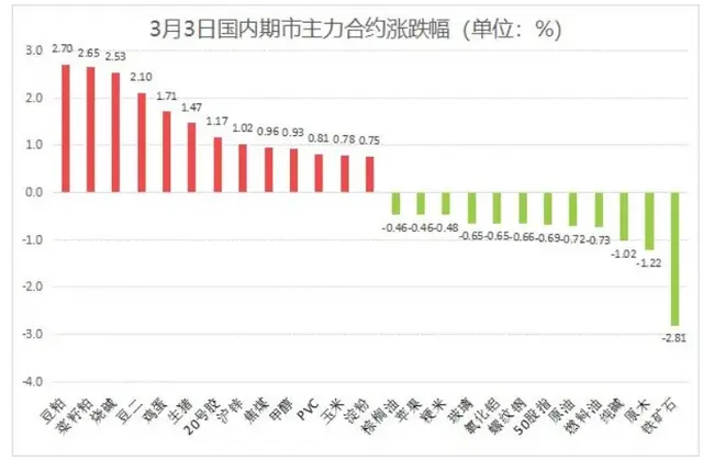 豆粕: 贸易战会引爆基差行情吗?