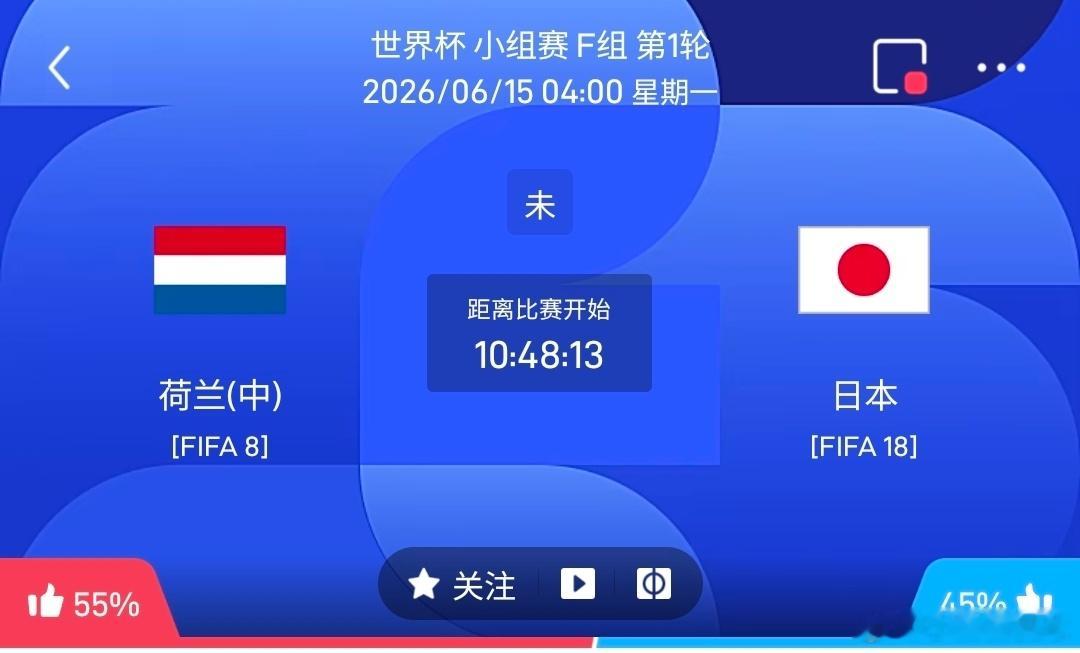 荷兰vs日本1️⃣、荷兰情报汇总优势：世界排名、全队身价领先，范戴克领衔顶级后
