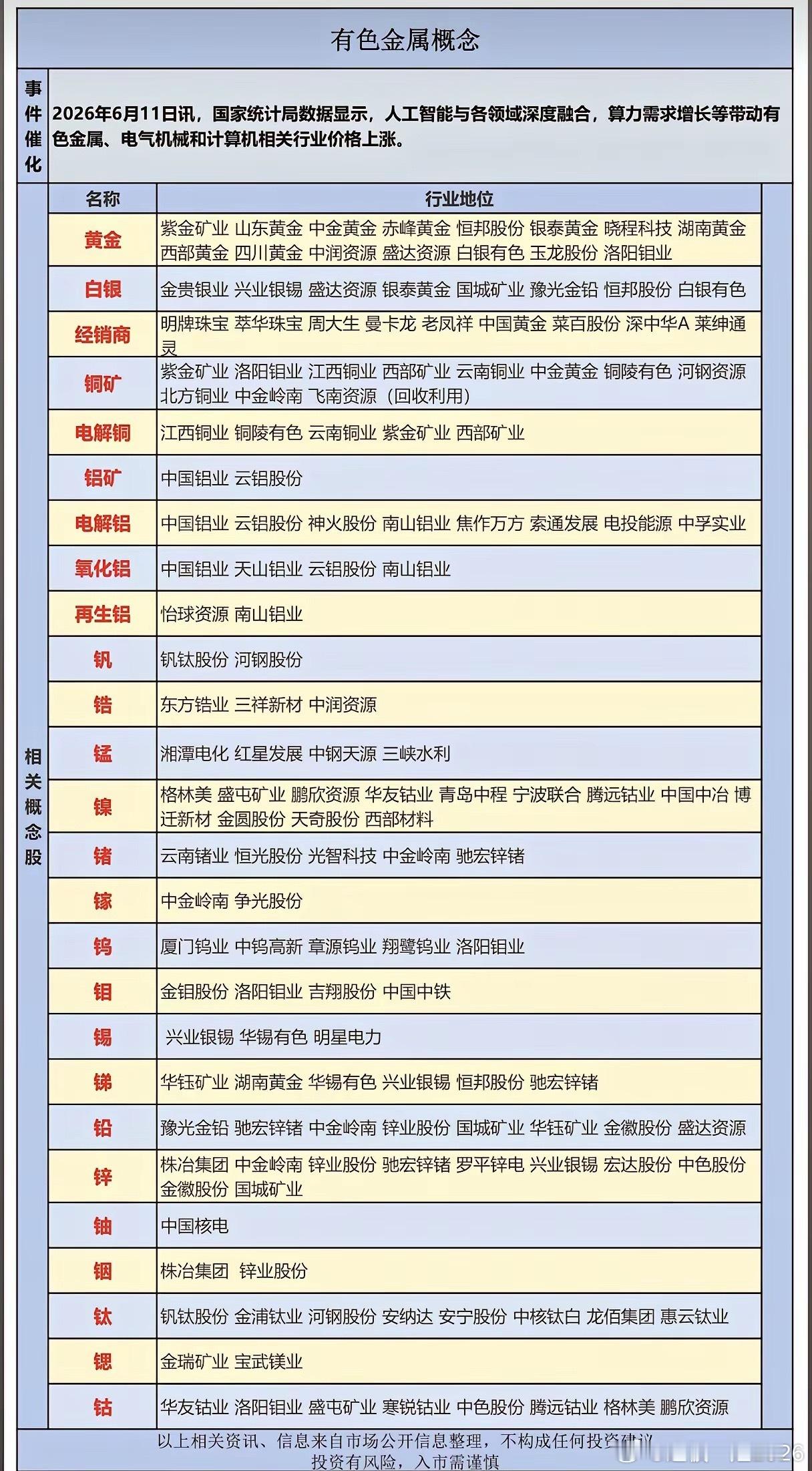 AI算力正在疯狂“吞噬”金属？这些有色品种为何突然暴涨？你有没有想过，当我们在谈