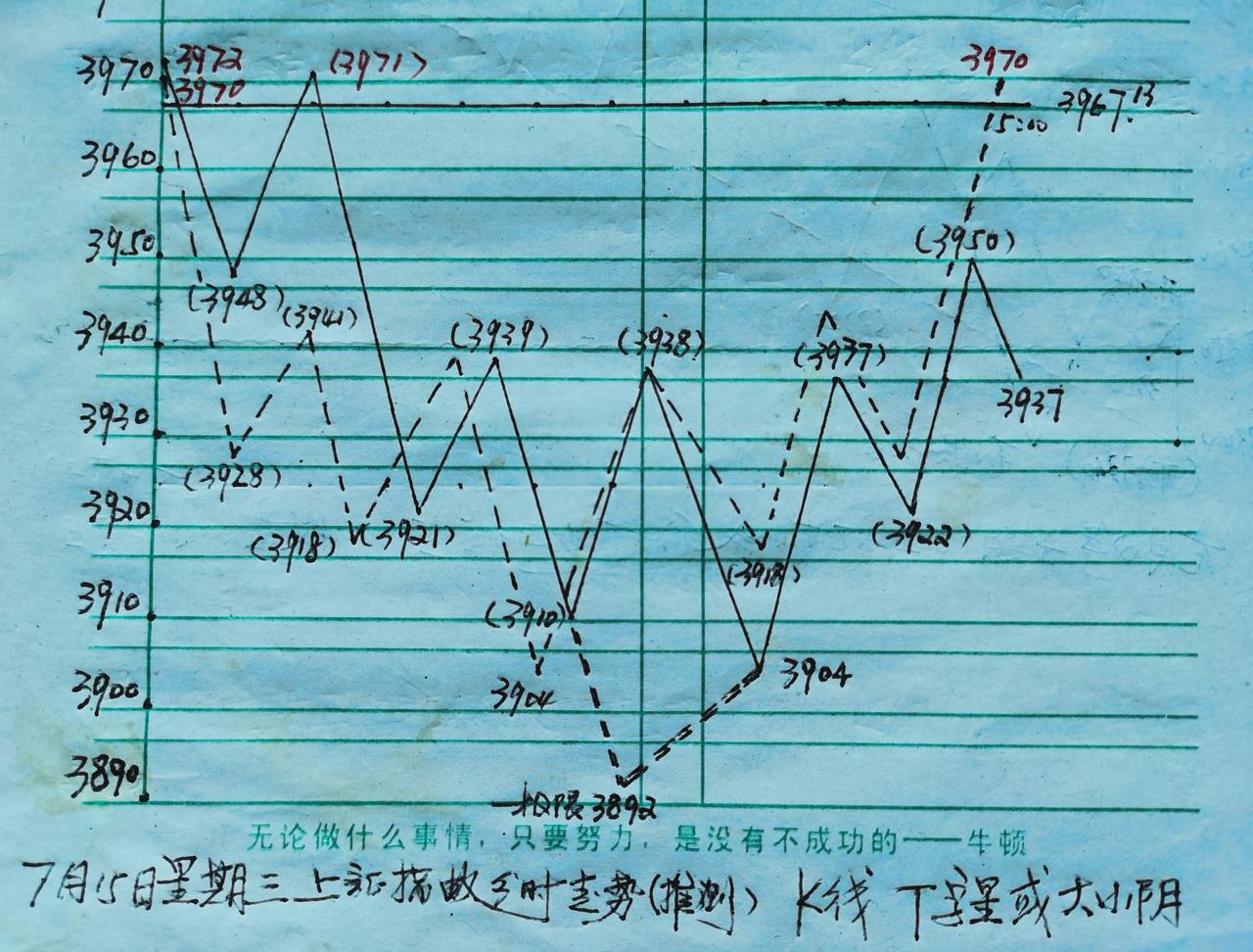上证指数上午较昨天放量冲高回落。通过复盘分时成交盘口，个人观点：主力机构在暗渡陈
