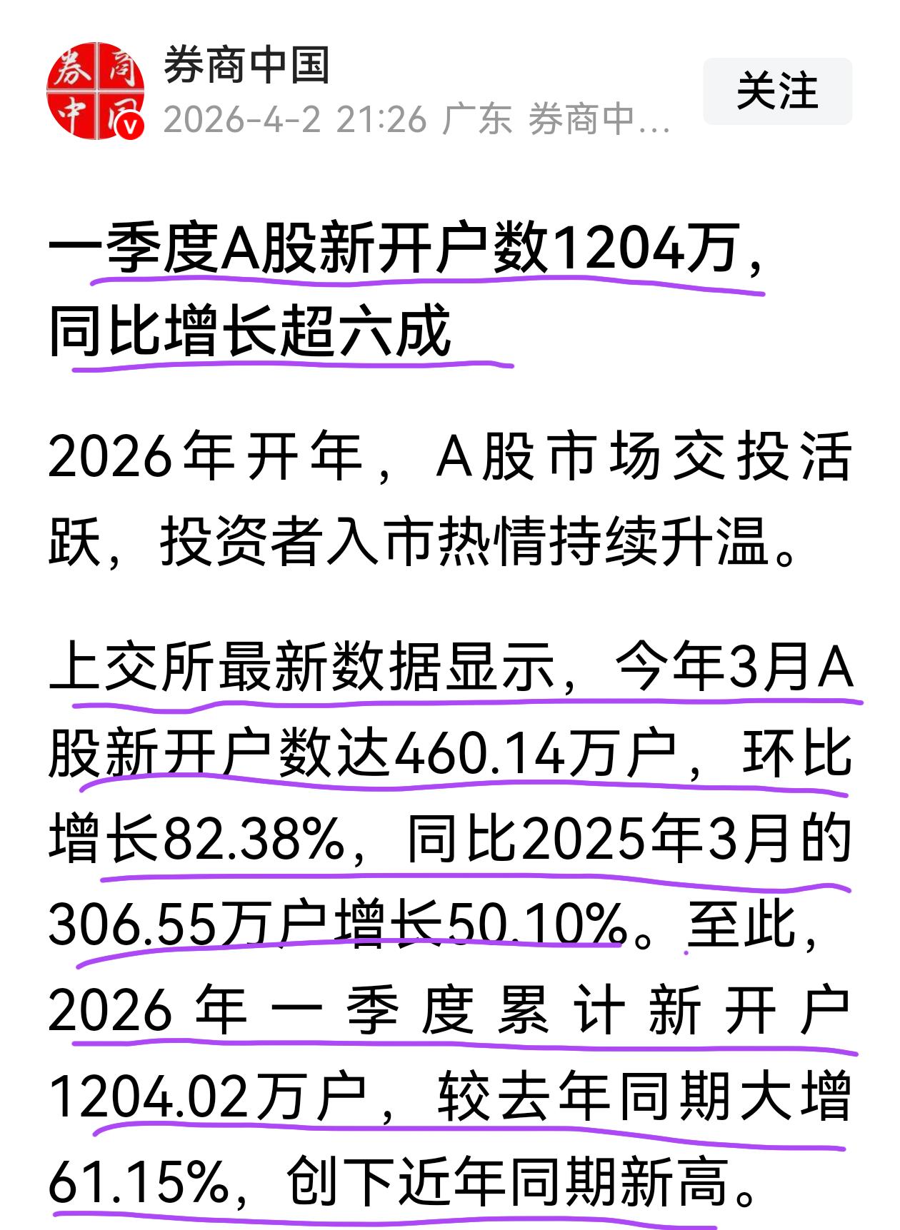 一季度A股新开户数1204万，同比增长六成。按理说这是个好消息，但实际上并非这样