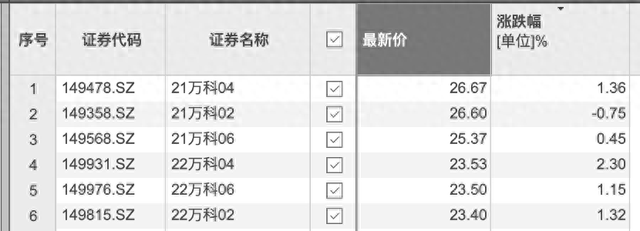 万科“缓兵之计”能否解困?