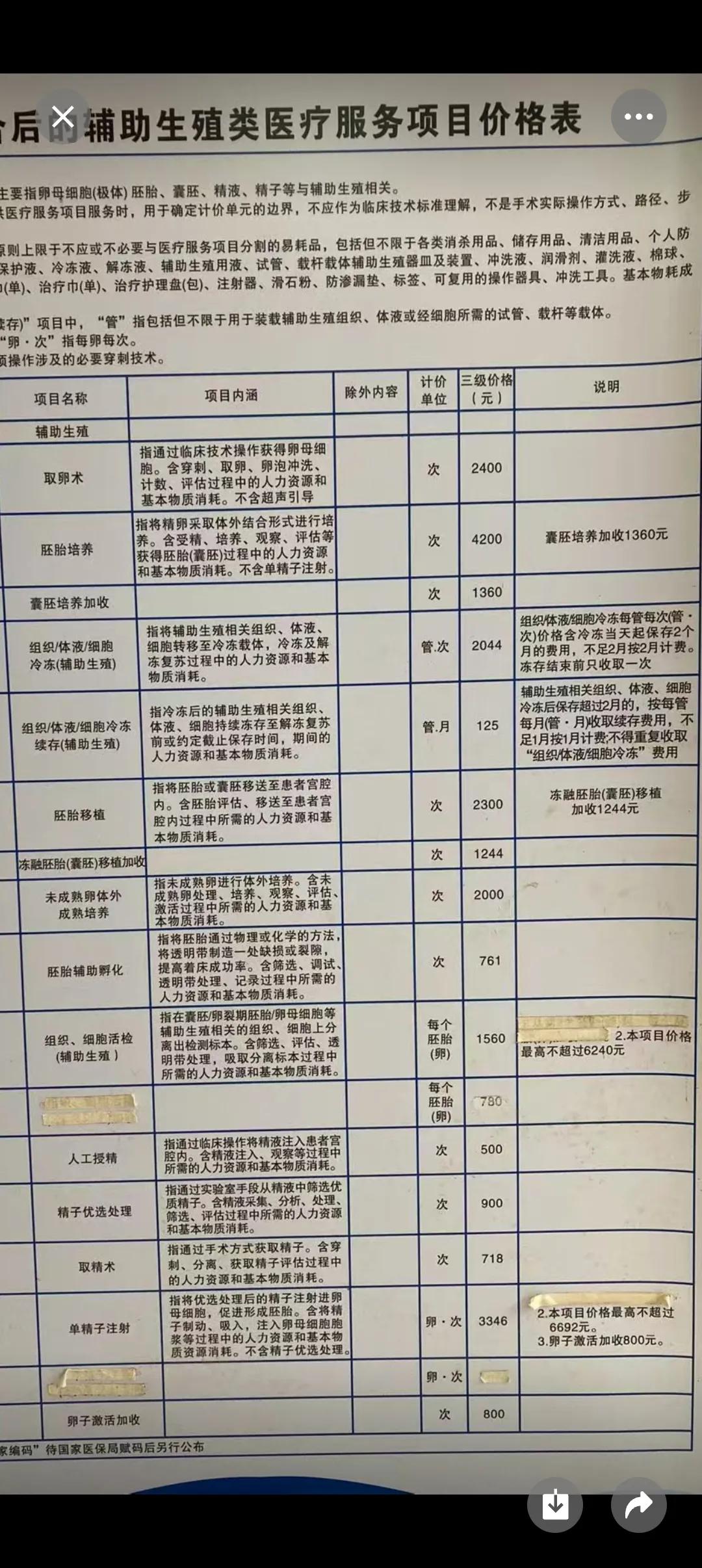 我初中同学给我发来一张试管婴儿价格表，我看完有点石化了，这才是真正的吞金兽，原来