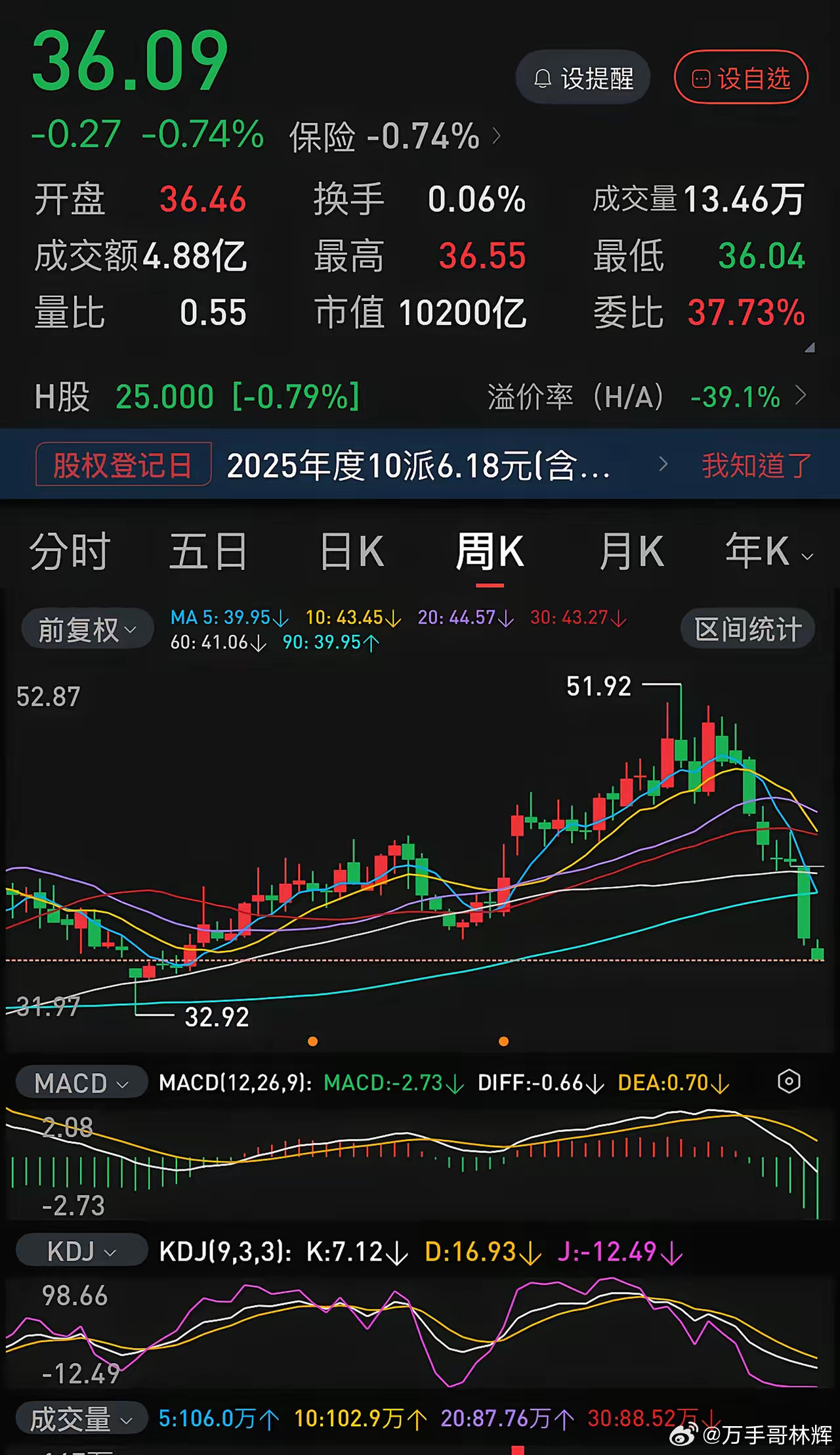 两三万亿市值的四大行，利润两三千亿，三年三倍行情，一万亿市值的平安、人寿，利润一