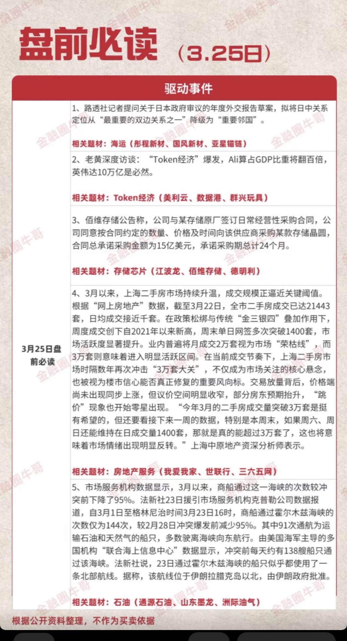 3.25周三财经热点信息汇总！1.海运2.Token经济3.存储芯片