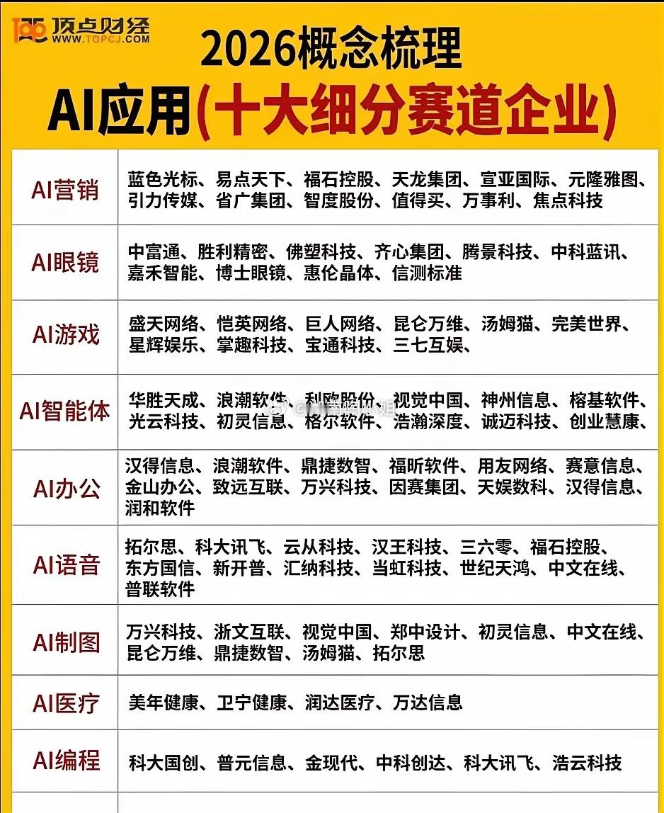 别再被那些所谓的“AI概念”忽悠了，一份券商研报算是把底裤扒下来了：很多公司就是
