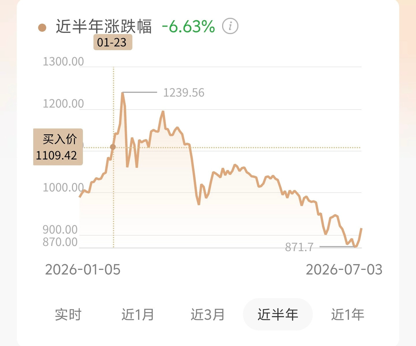 金价暴力拉涨跌了许久，金价这是准备涨回去的节奏吗