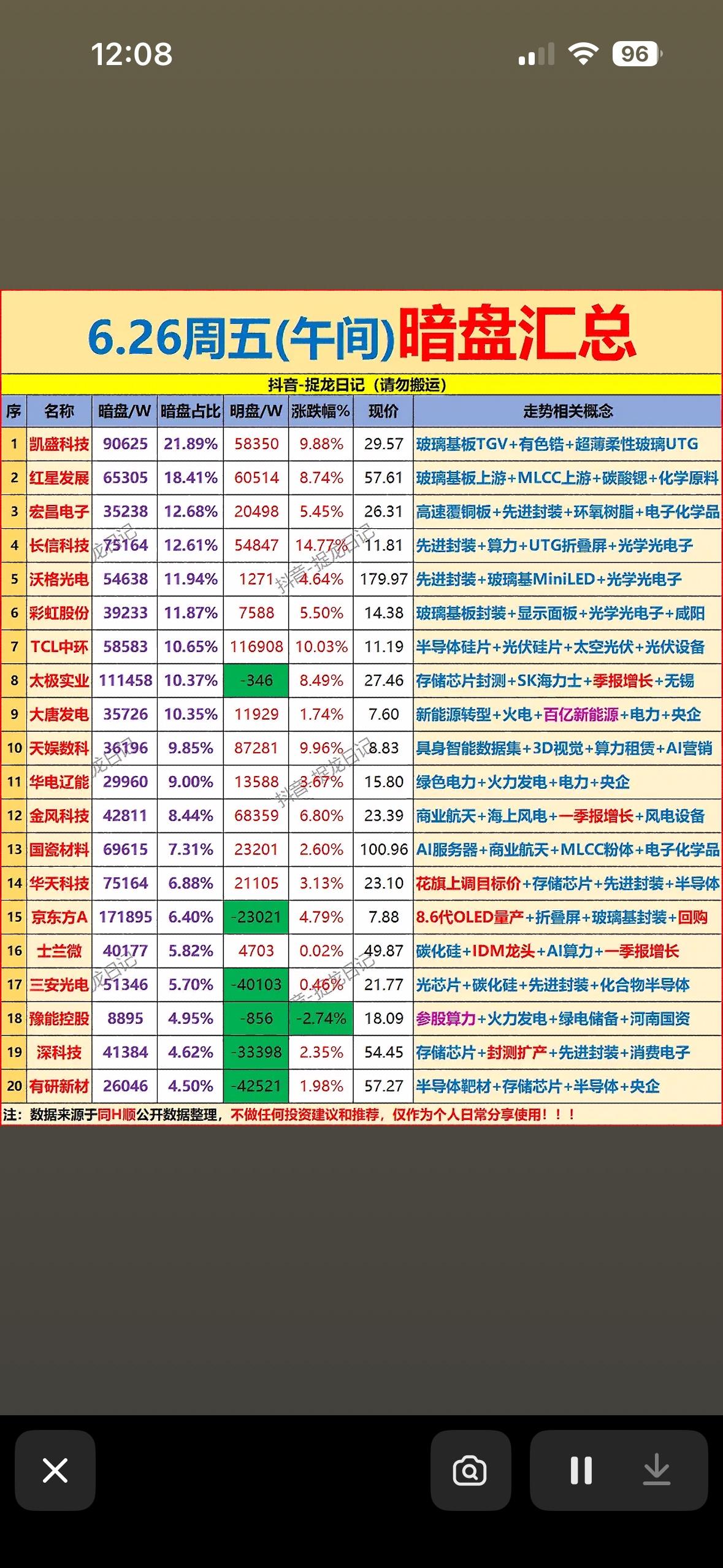 6月26日上午主力暗盘资金净流入前20名个股揭晓6月26日上午主力暗盘资金净