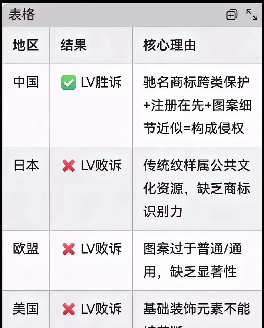 检察日报发话了，最高检官网直接转发，文章写得非常克制，但有一层意思你得自己品：L