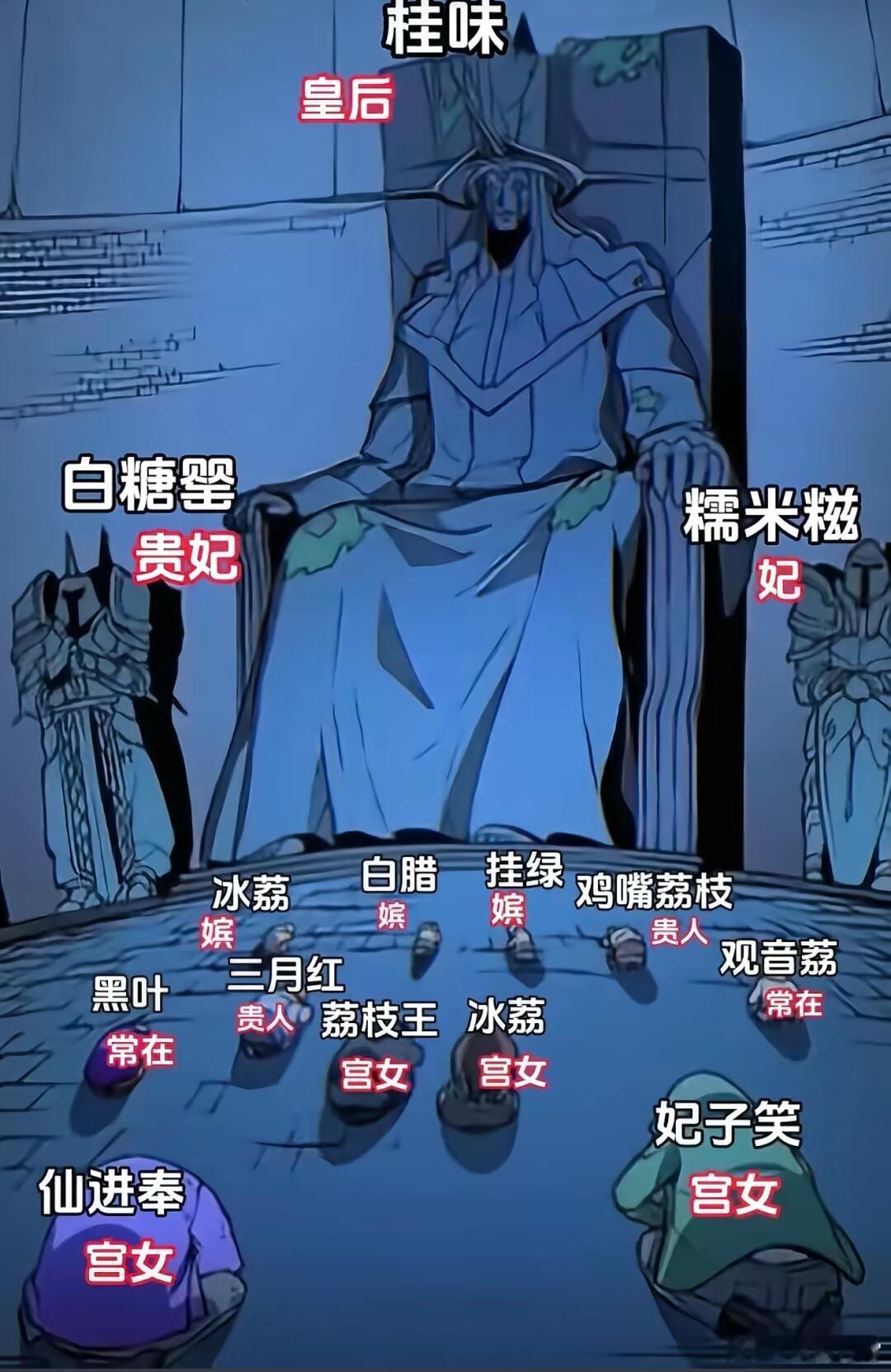 广东荔枝品种的地位，你怎么看？​​​