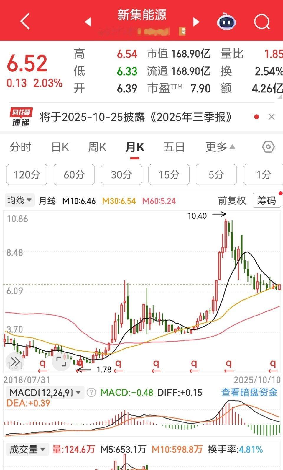 好久没关注过煤炭。刚刚看了下，好多市盈率都挺低，新集能源才7.9。​​​