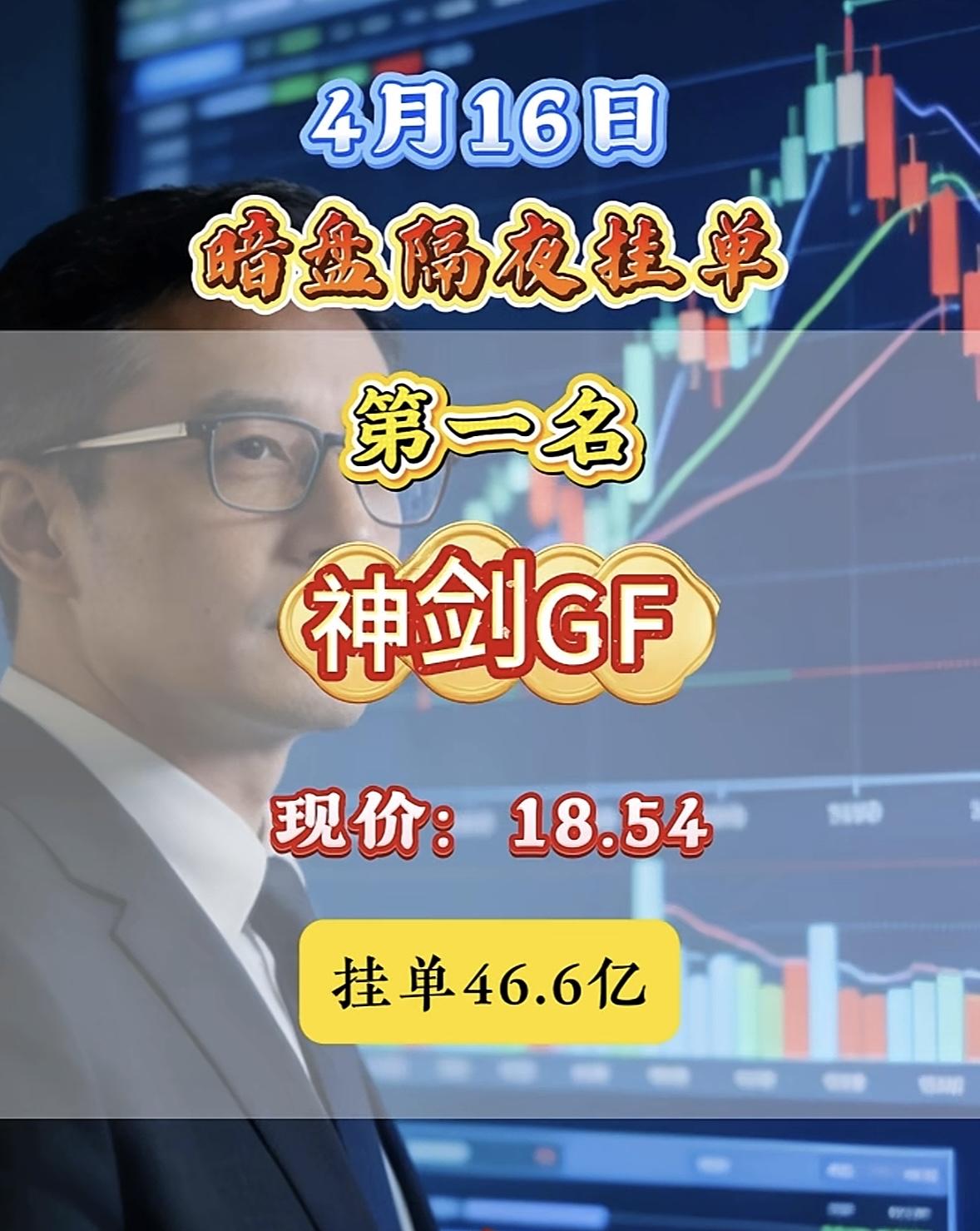 4月16日周四暗盘隔夜挂单排行榜出炉4月16日暗盘隔夜挂单里，交建股份排第八