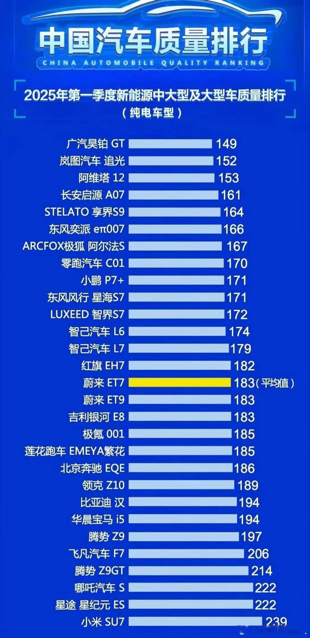 中国汽车质量排行揭晓，小米SU7实力超群，力压所有友商纯电车型，荣登榜首。小米S