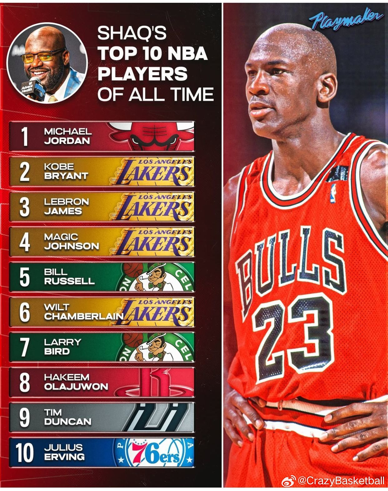 奥尼尔心目中NBA历史最佳球员top10