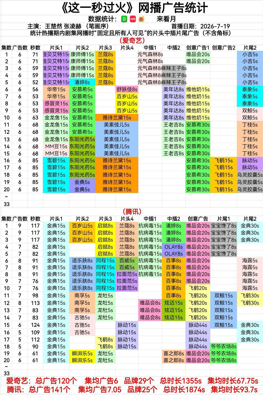这一秒过火如何呢，又加广品牌爸爸看来看去，还得是张凌赫张凌赫慕容清峄
