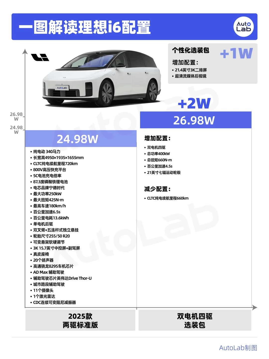 真的建议买理想i6之前先看完