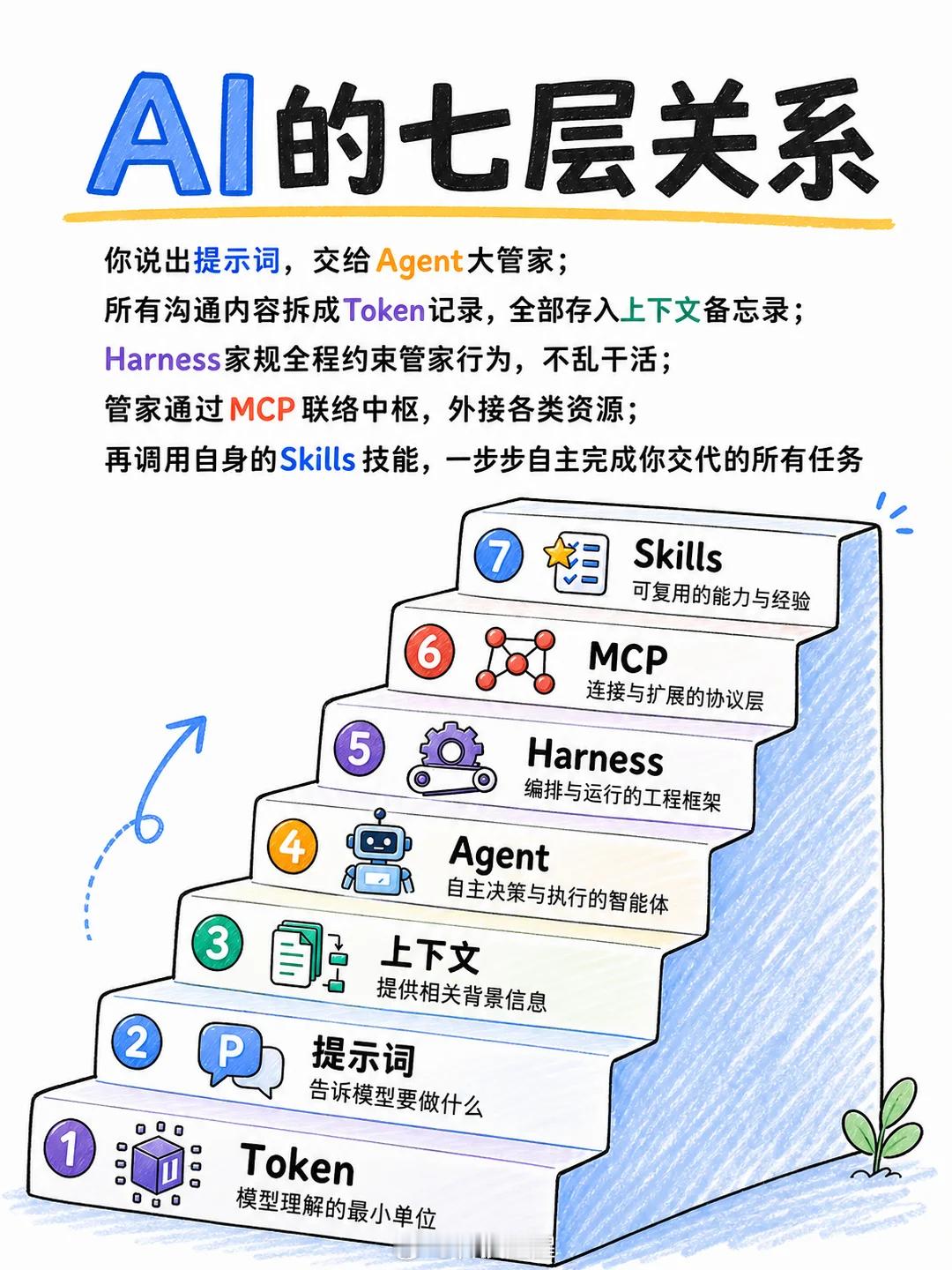 DeepSeek为何发力Agent大模型公司下场做Agent，优势很明显：自家