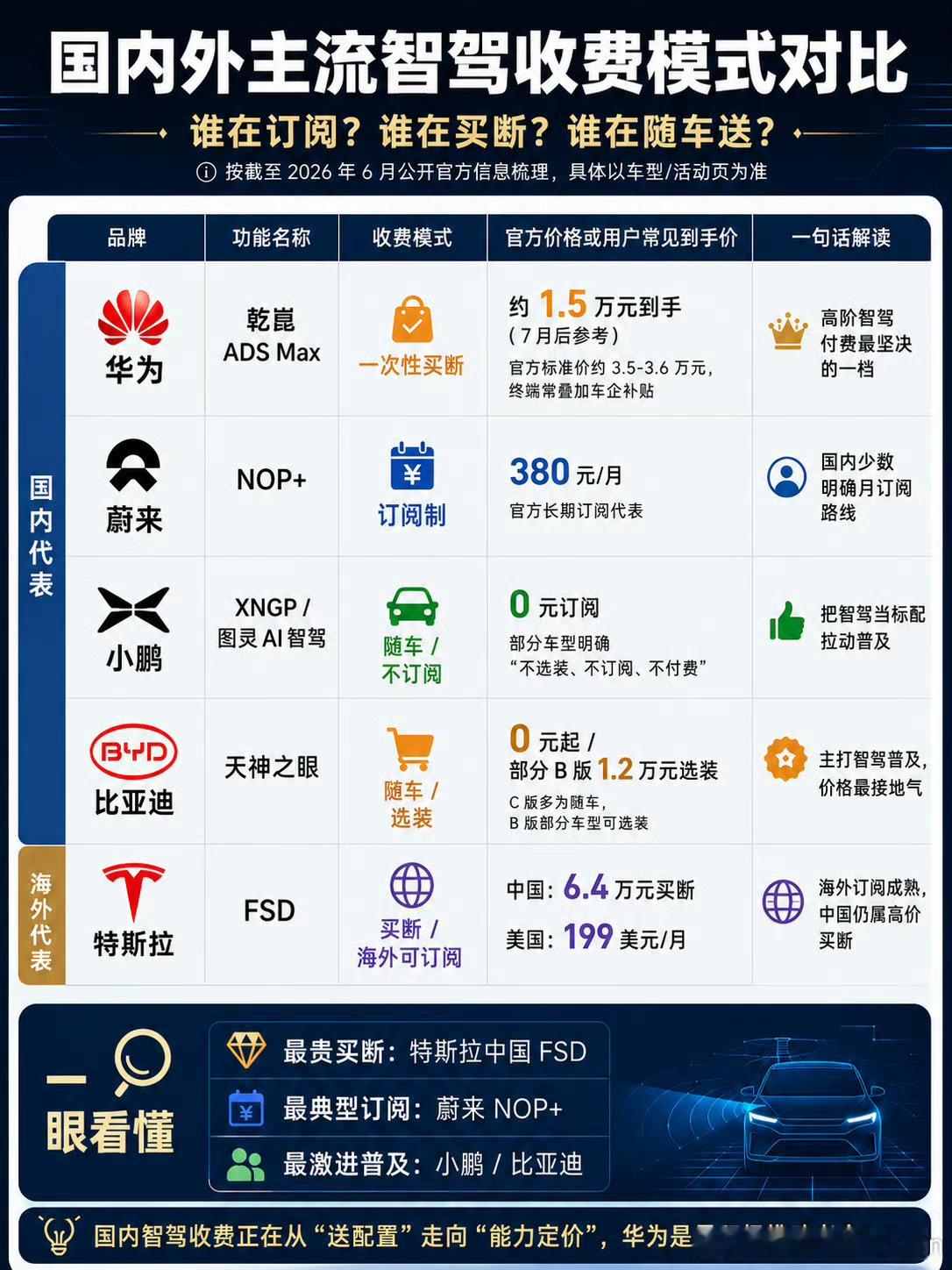 华为宣布对智驾兜底华为正式推出智驾兜底保障，戳破行业只堆硬件不谈责任的...