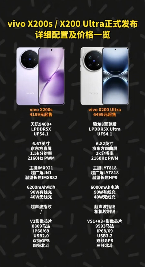 旗舰手机买超大杯不如买标准版！左边是3699的vivoX200S，右边是64
