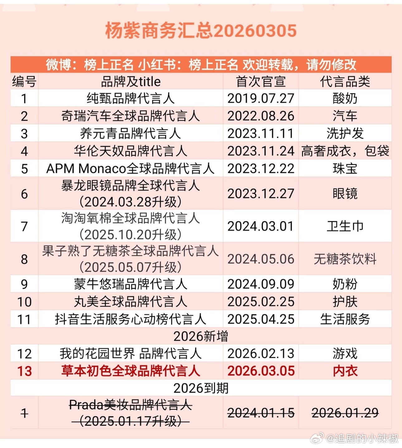 杨紫最新商务代言，最长情的都快七年了
