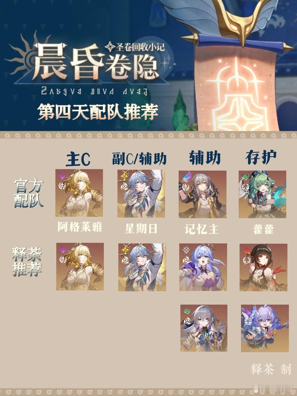 崩坏星穹铁道星穹铁道攻略新年游好运《圣卷回收小记——晨昏卷隐》第四天