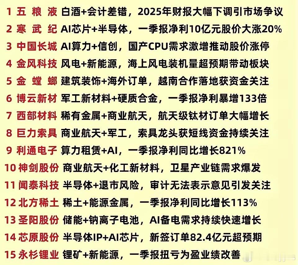 周末人气热度榜！五粮液，热搜榜第一名！1.算力，AI芯片2.商业航天，稀有金属3