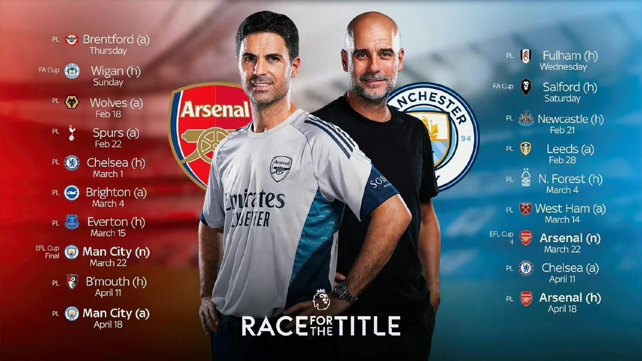 英超最终争冠出来，阿森纳赛程比曼城难一点。曼城3月份踢得都是保级区队伍，那些