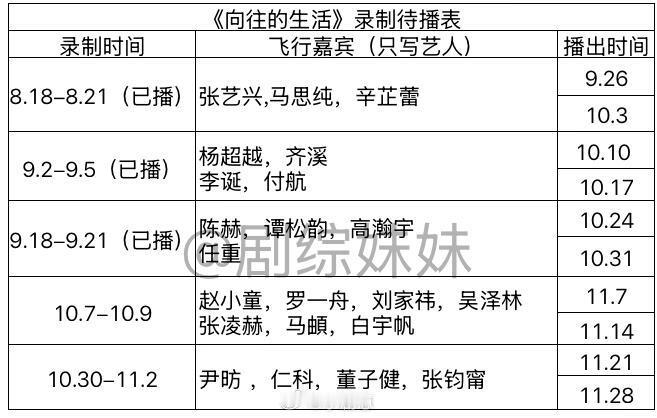 《向往的生活》最新录制待播表向往的生活‖​​​
