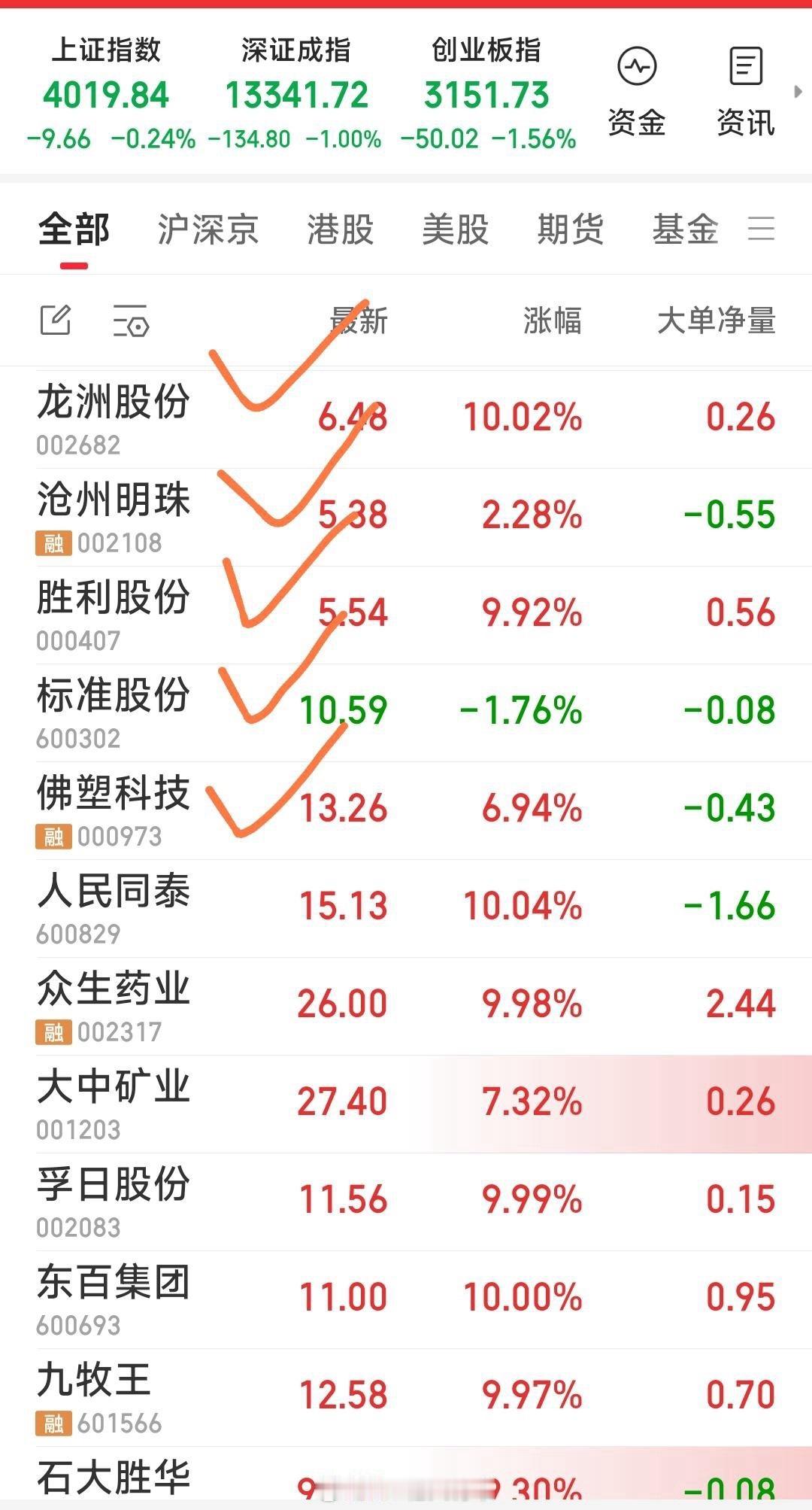 【今日战斗基本结束】1，狙击了胜利股份，沧州明珠，龙洲股份。2，加仓了佛塑科技。