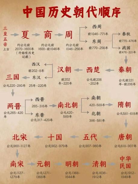 很多人一开口就说：全世界只有中国有完整历史，别的文明都是断代史。这话听着提气，可