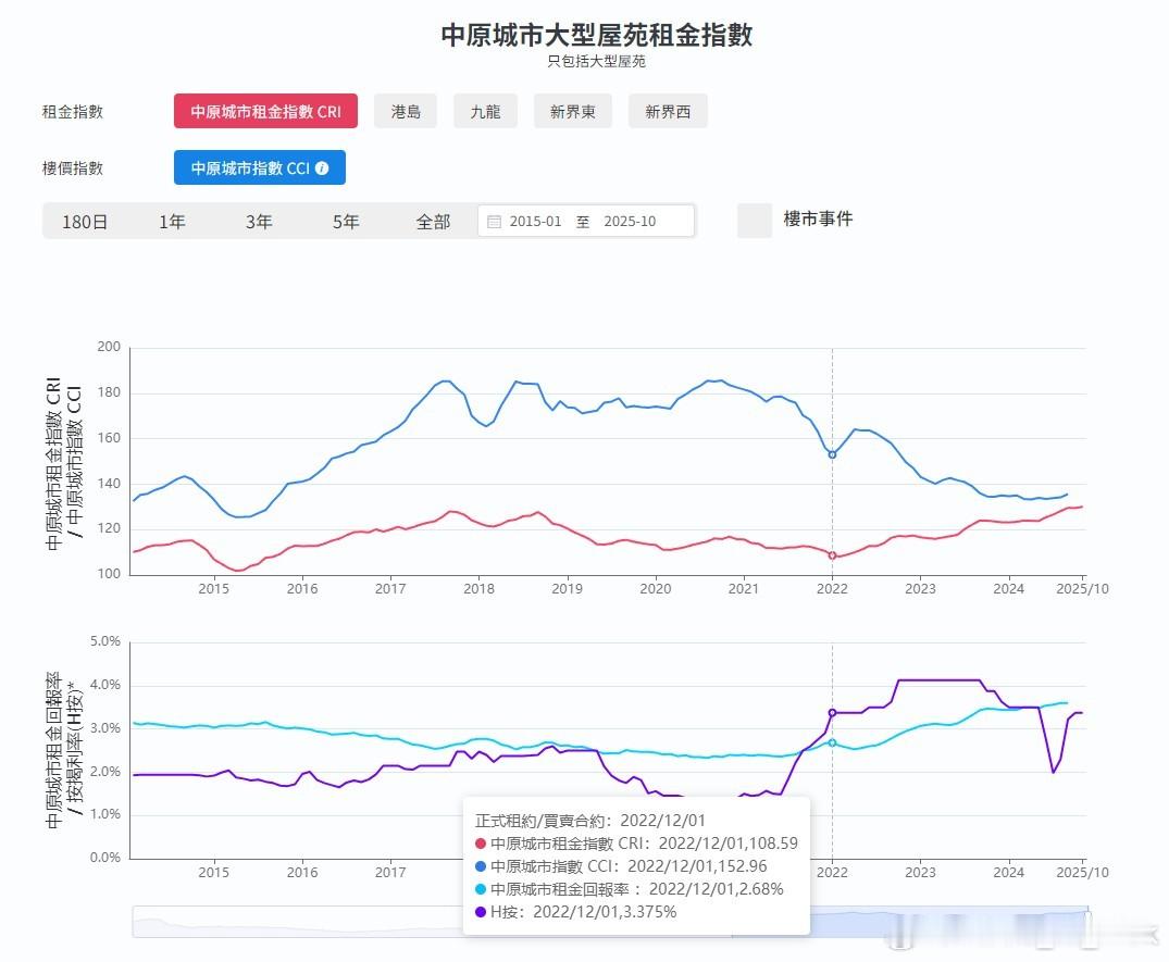 UBS关于房地产那篇报告到处在转，但结论不够和谐，所以有点不好发出来，大家自己去