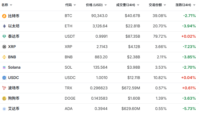 刚刚, 全线跳水! 12.77万人爆仓!