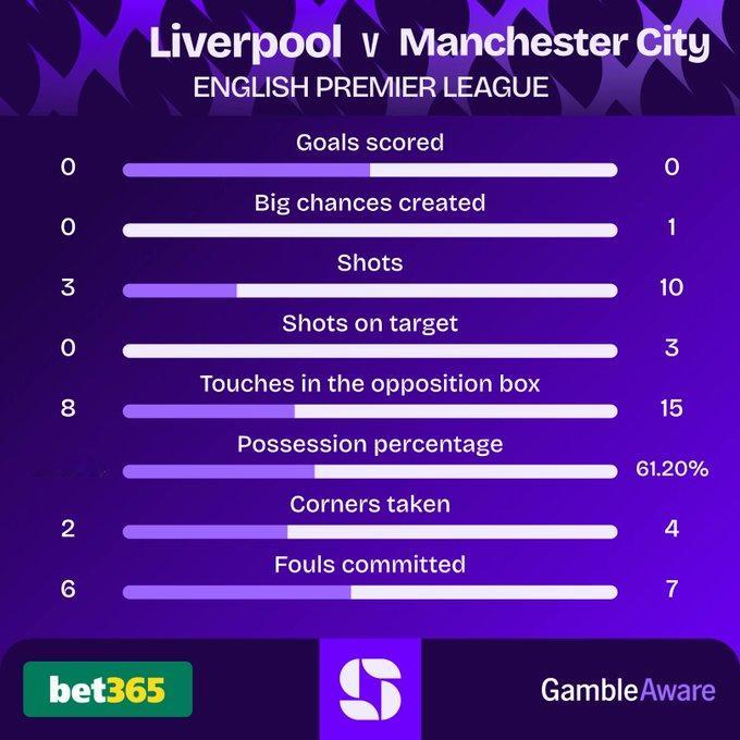 又是0射正（xG0.14:1.17）