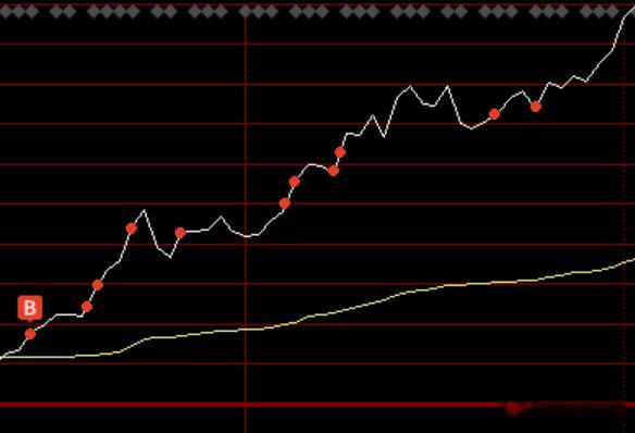 AI板块高低切的背景下PCB电子布CCL等成为价值洼地，隔日计划挖掘出的PCB电