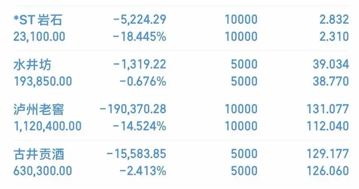 白酒板块已连跌5年 有人600万满仓7只白酒股带ETF 已亏80万 无一盈利