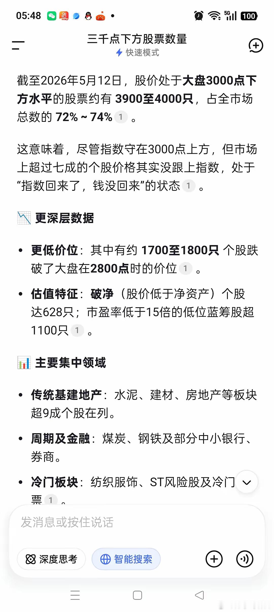 这组数据让大家真正了解一下这轮牛市究竟是真牛还是水牛（注水牛）？数据显示：截止到