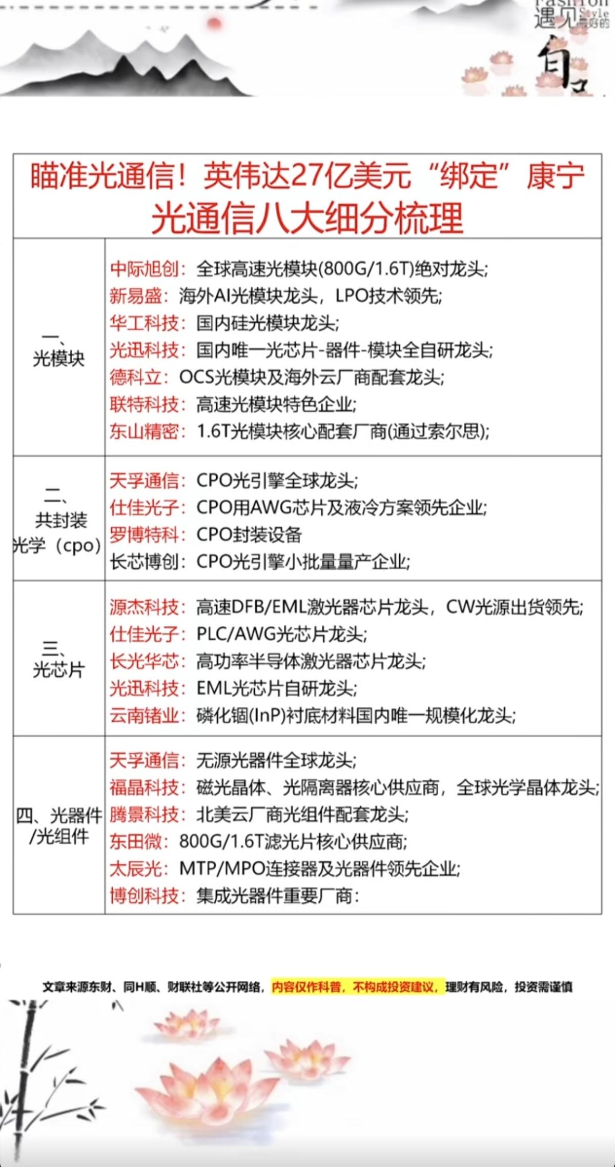 瞄准光通信！英伟达27亿美元“绑定”康宁！光通信八大细分核心梳理！一、