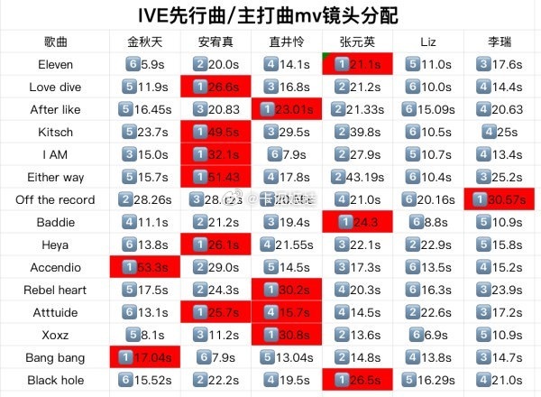 【🐈】镜头没有一次第一的“皇族”🙄