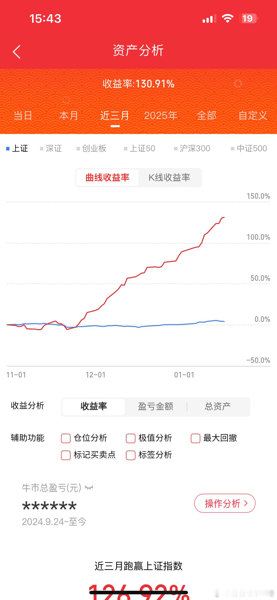 1月15日，人气票周五前瞻华胜天成：缩量一字，晋级有望利欧股份：探底回升，边打
