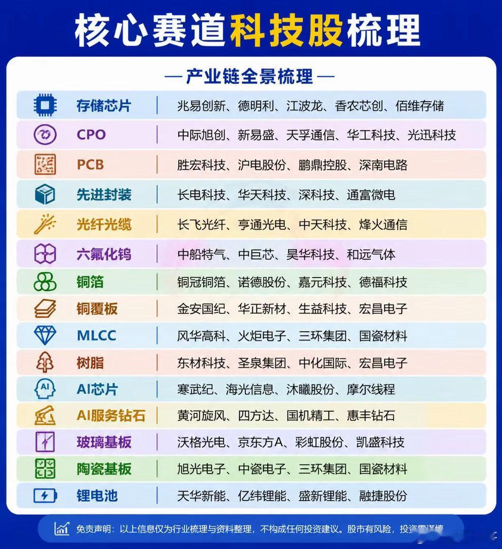 AI浪潮背后，并不只是芯片一个环节。从上游材料、设备，到中游制造，再到下游应用，