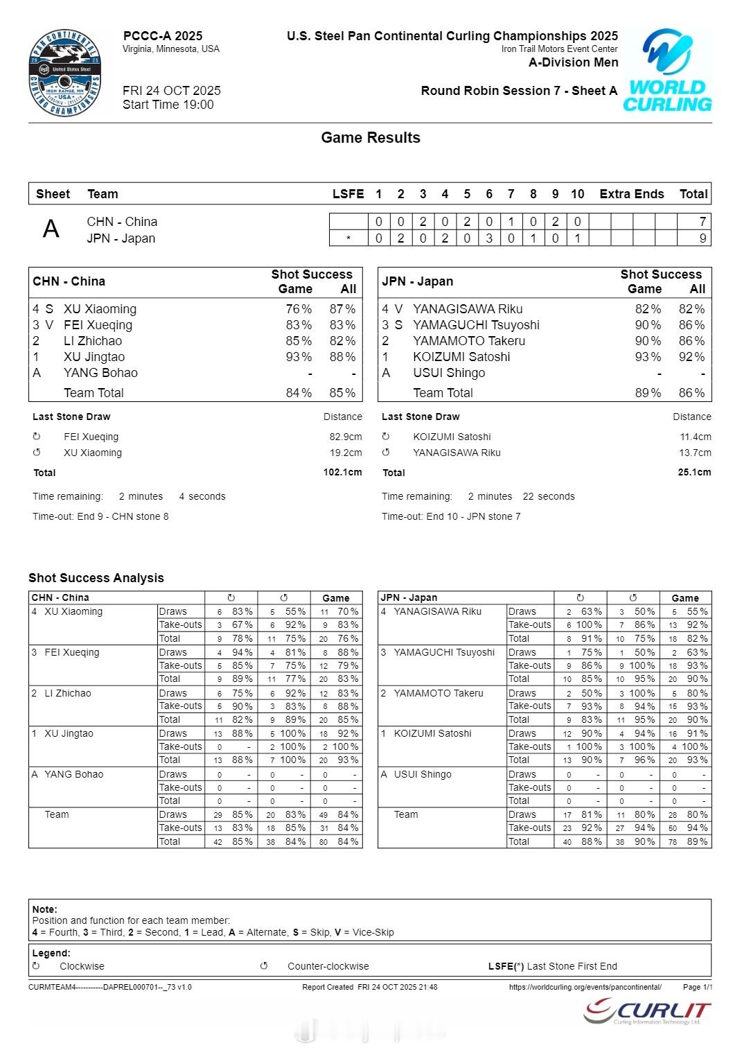 【泛洲际冰壶赛中国男队7-9不敌日本半决赛再战加拿大】国际体坛战报速递10月