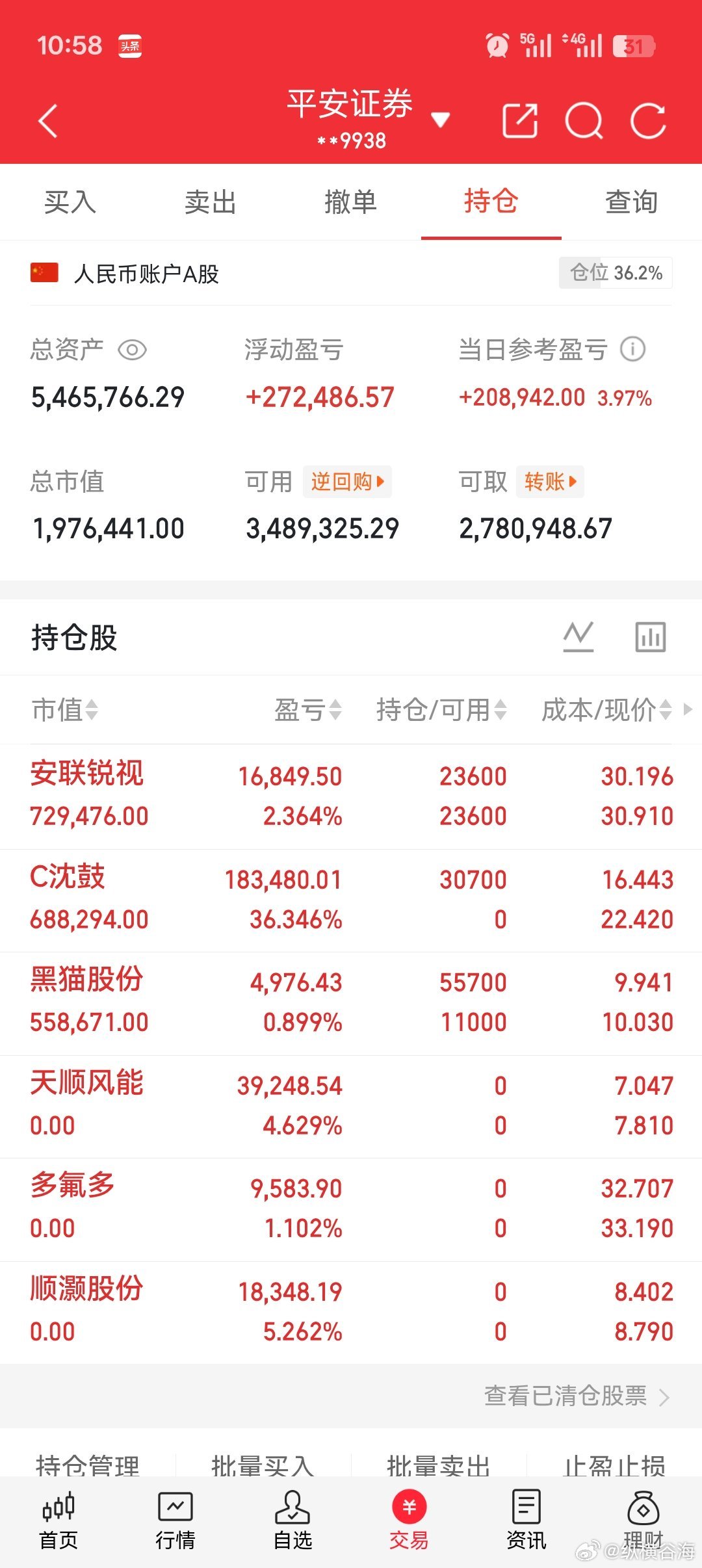 个人持仓分享！​​​