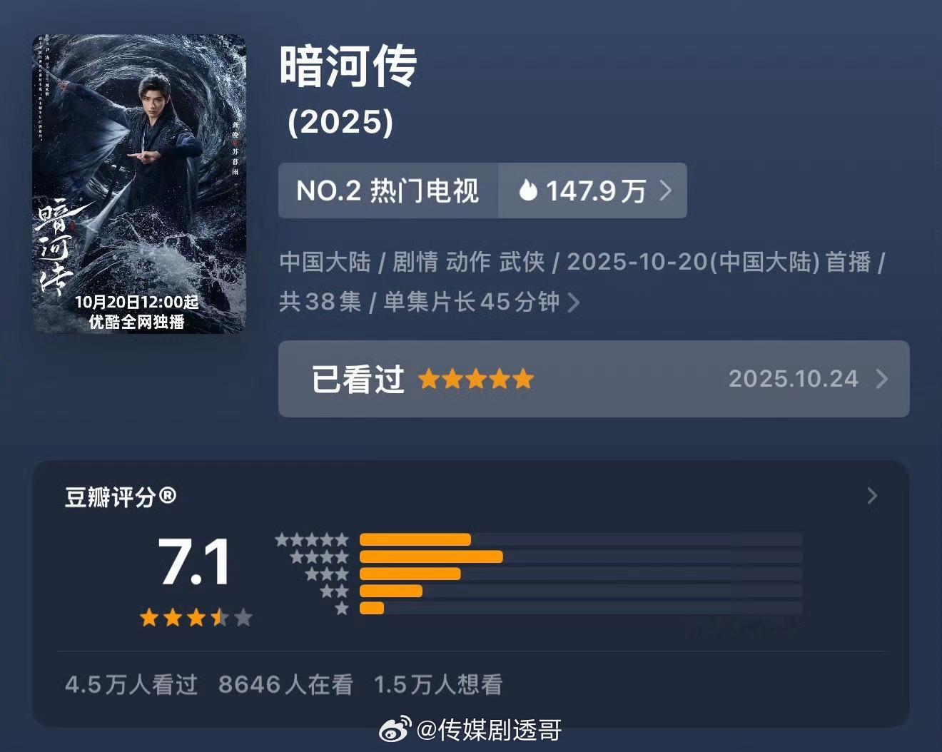 龚俊《暗河传》豆瓣开分7.1，有5.1万人打分，相当高的分数​​​