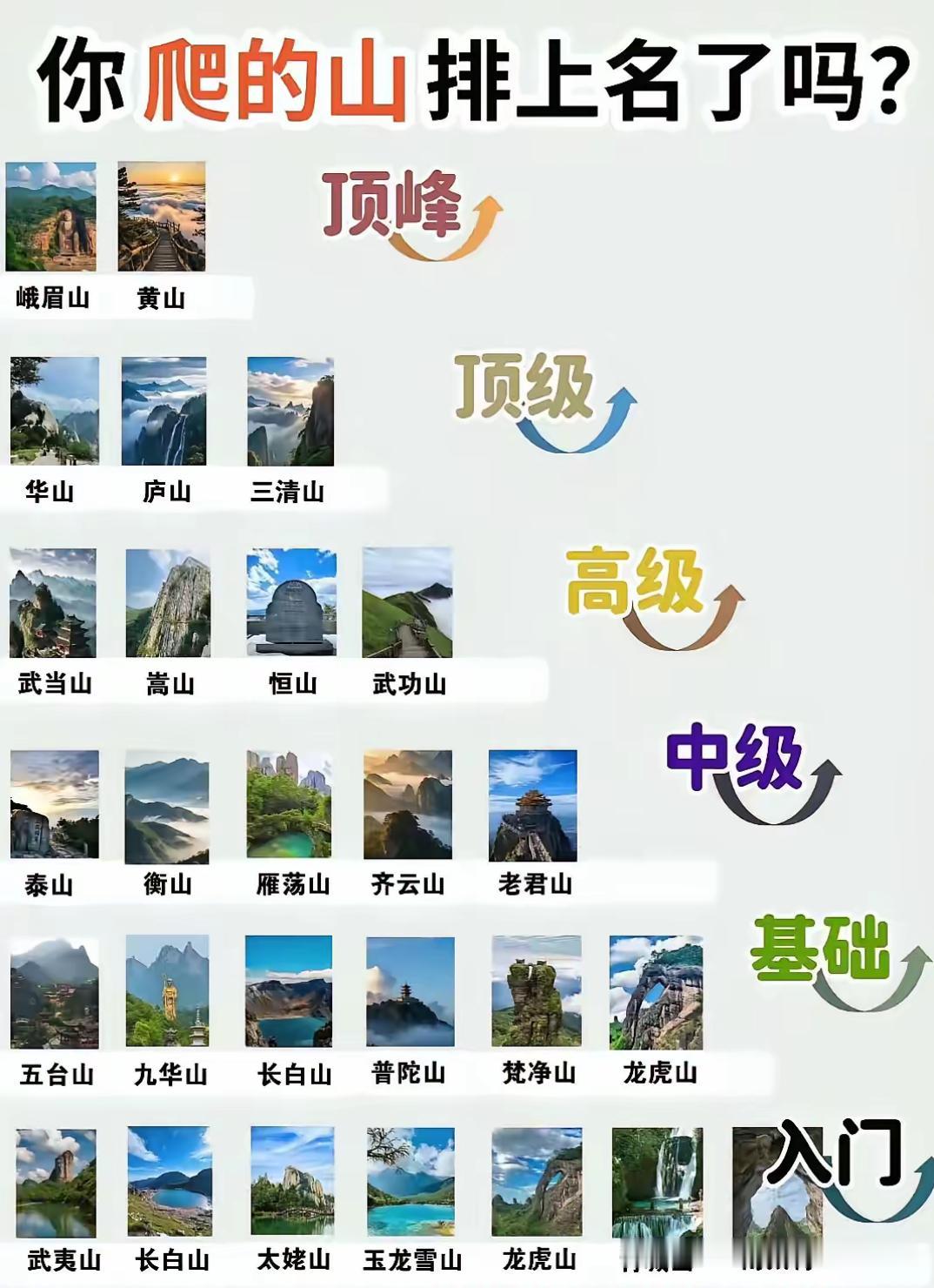 有人说景区爬山峨眉山和黄山是顶峰，南太行是入门，还挺有道理。峨眉山猴子是“山大王