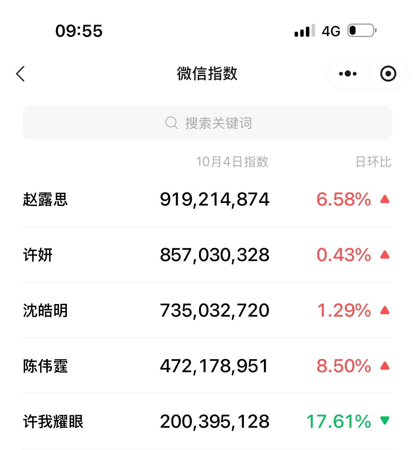 许我耀眼好恐怖的微指[吐舌头眯眼睛笑][吐舌头眯眼睛笑]​​​